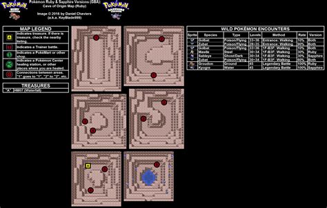 cave of origin